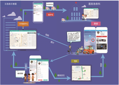 濱州市舉辦“云急救”系統(tǒng)部署應(yīng)用培訓(xùn)班，賦能醫(yī)療設(shè)備租賃新模式