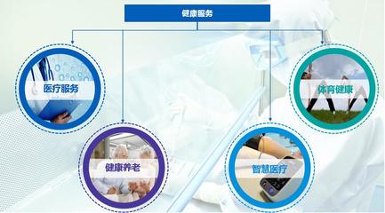從被動(dòng)應(yīng)對(duì)到主動(dòng)管理 全面認(rèn)識(shí)現(xiàn)代健康服務(wù)