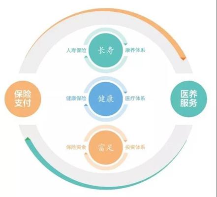 長(zhǎng)壽時(shí)代的挑戰(zhàn)與機(jī)遇 陳東升的洞見(jiàn)與健康服務(wù)的重塑