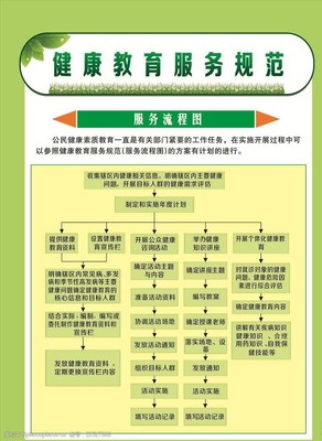 健康教育服務(wù) 用視覺(jué)素材提升公眾健康意識(shí)